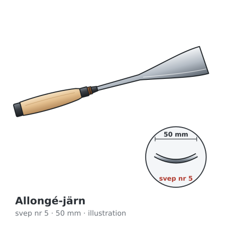 Henry Taylor allongé-järn nr 5, 50 mm – illustration