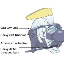 Record Power TS250RS Saw Package Deal, 250 mm, Euro Plug